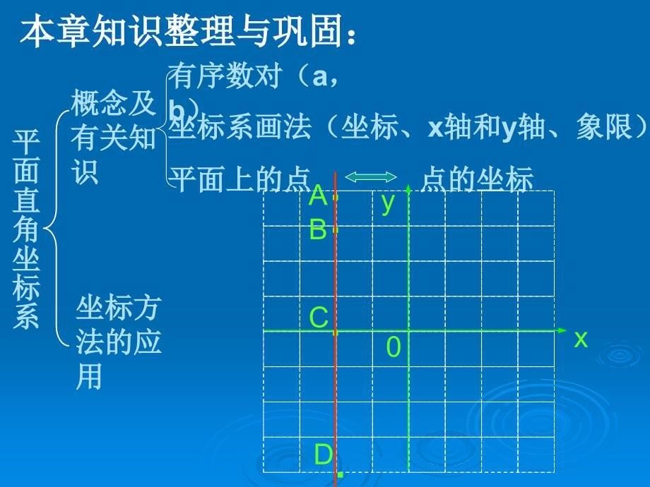 平面直角坐标系复习课_第5页