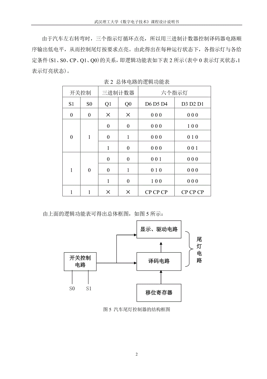 汽车尾灯课程设计附有完整电路仿真_第5页