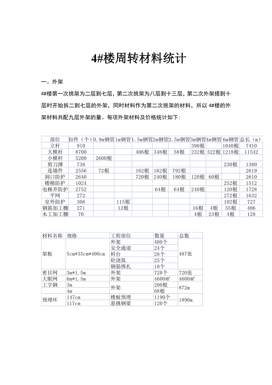 周转材料价格统计.doc_第1页