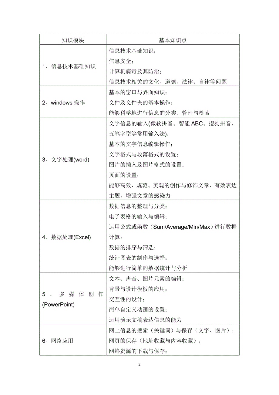 2014年淄博市初中信息技术学业考试说明.doc_第2页