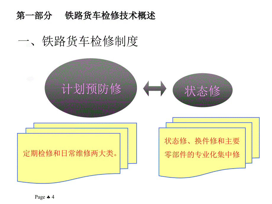 铁路货车检修技术简介课件_第4页