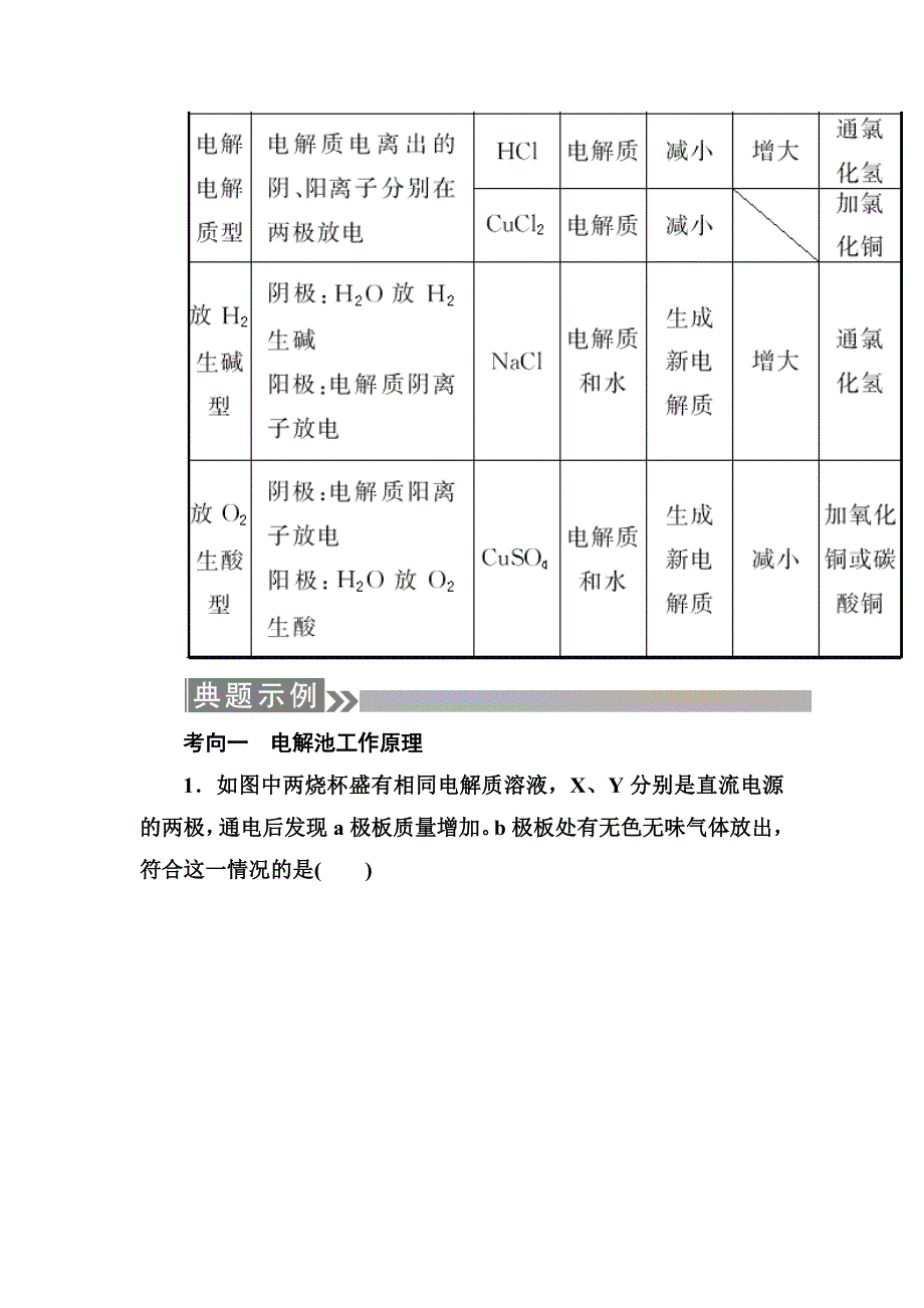 第22讲电解池金属腐蚀与防护_第4页