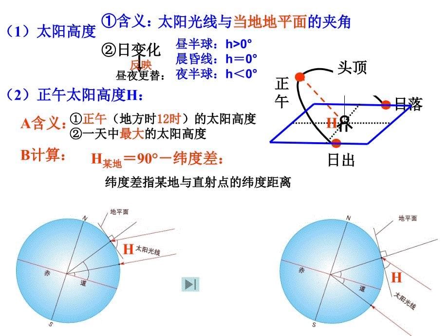 高中地理卢陈莉教学必修一1.3.7正午太阳高度的变化_第5页