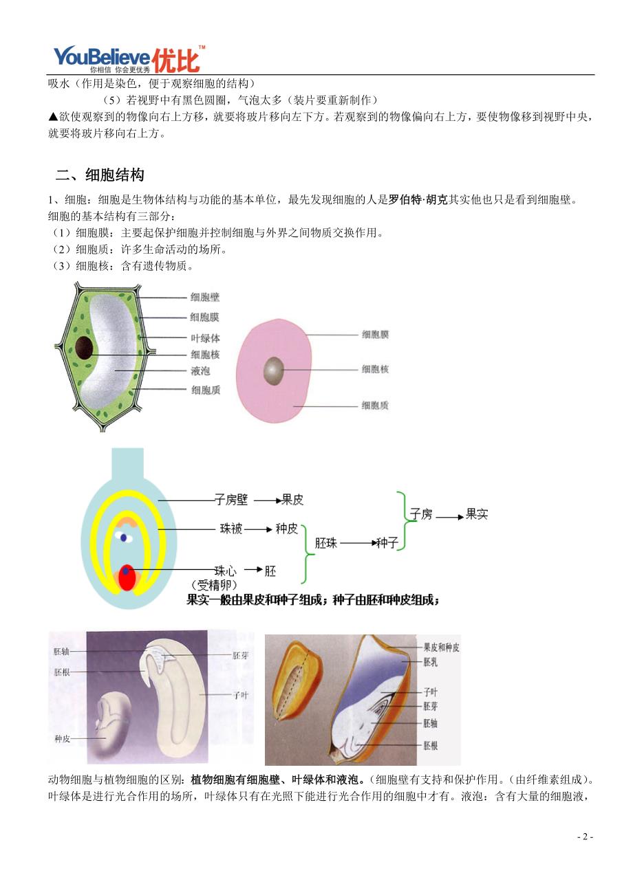 浙教版初中生物知识点总复习中考专用超全_第2页