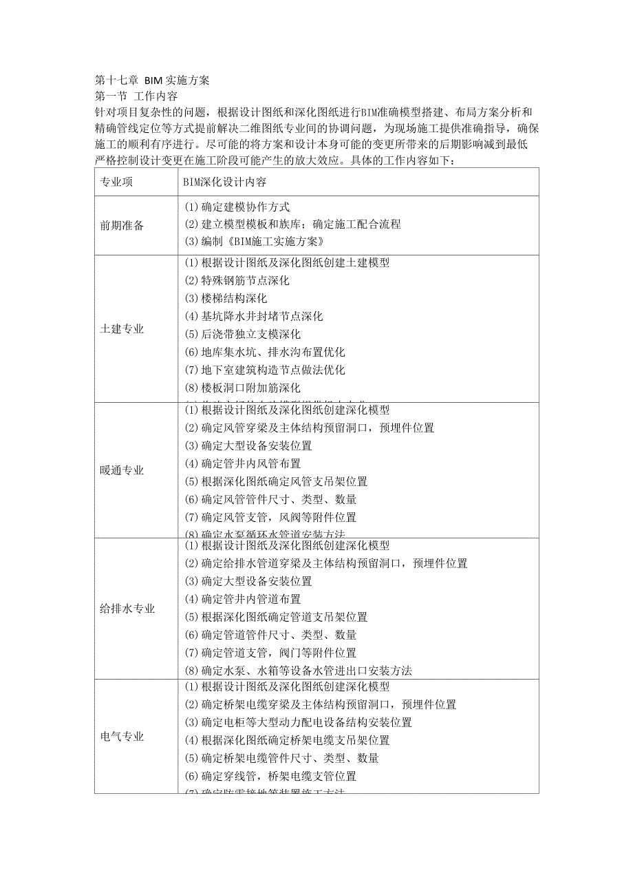 BIM实施方案(符合暗标格式)_第1页