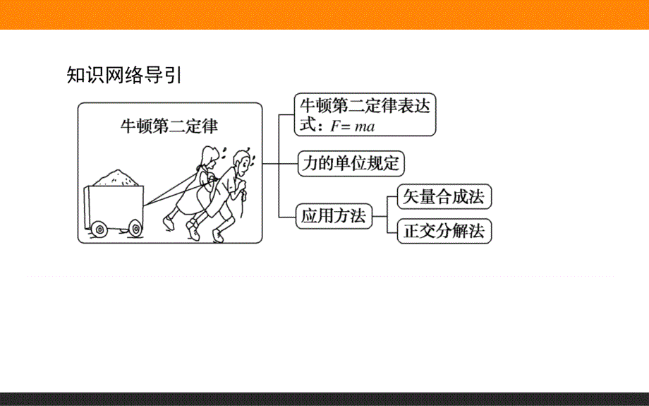 牛顿第二定律优秀课件1_第2页