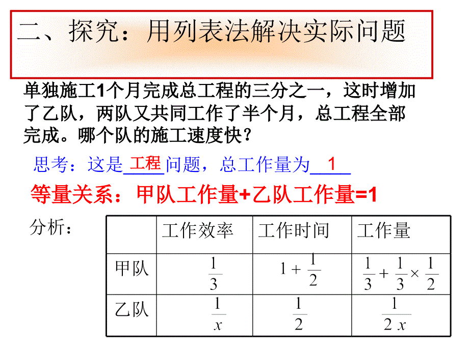 15.3.2分式方程的应用_第3页