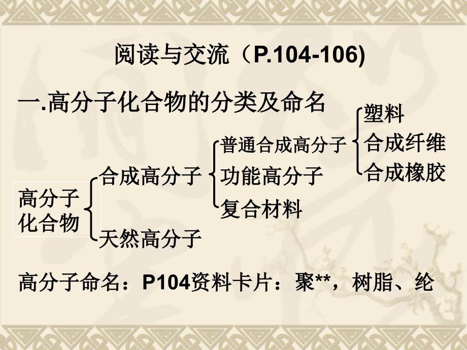 2、应用广泛的高分子材料(上课)课件_第2页