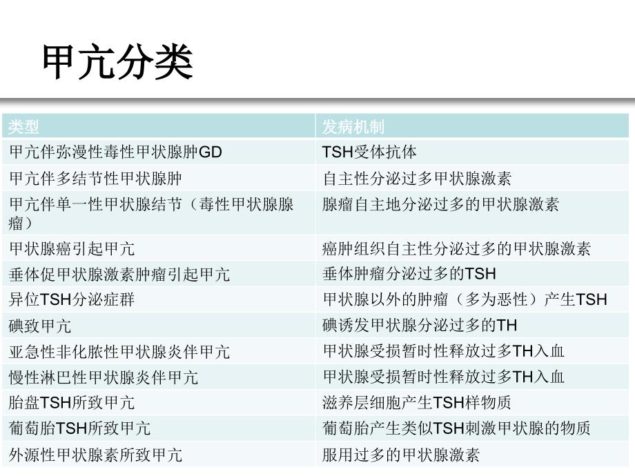 甲亢的诊断标准_第4页