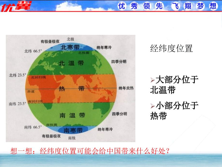 第1课时优越的地理位置 海陆兼备的大国课件_第4页