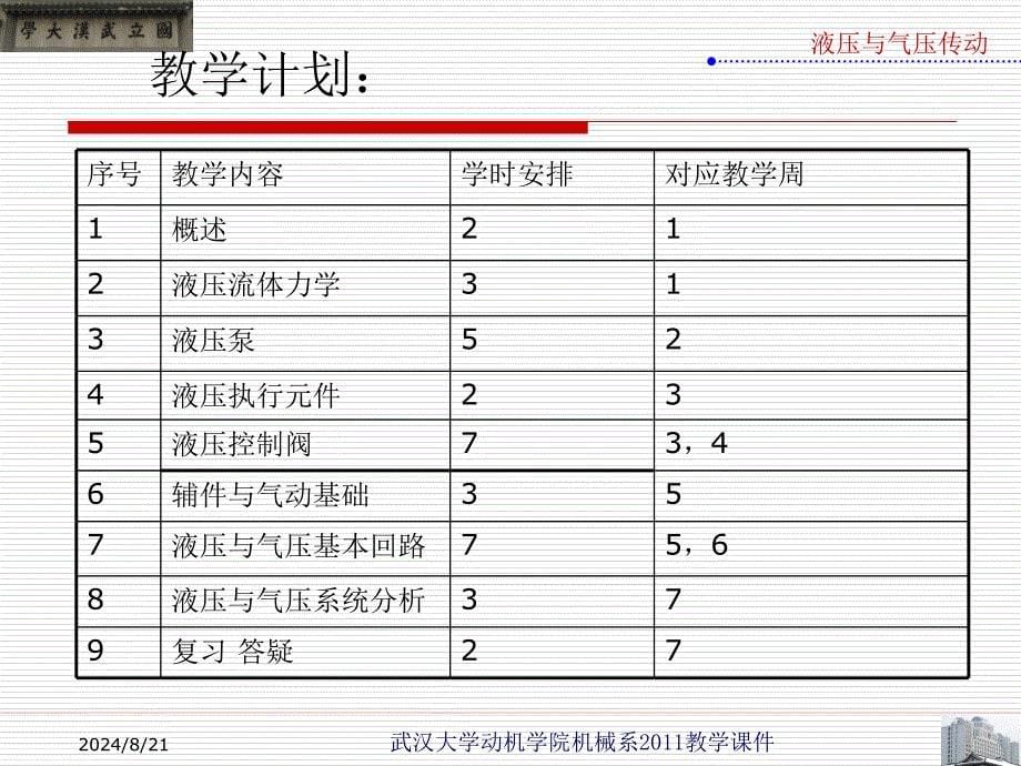 液压与气压传动课件__第5页