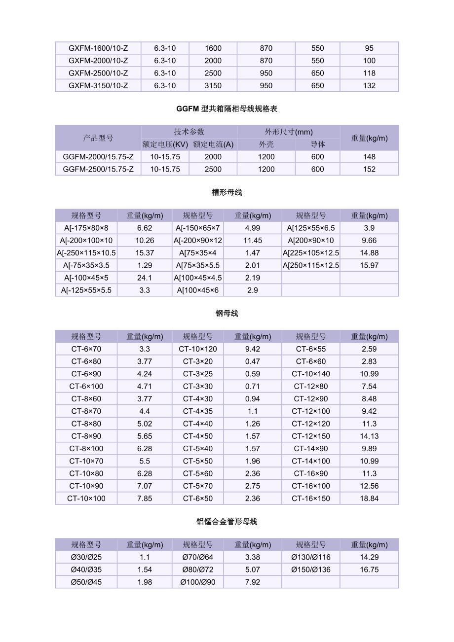 铜排、管母、钢芯铝绞线长度重量换算.doc_第2页