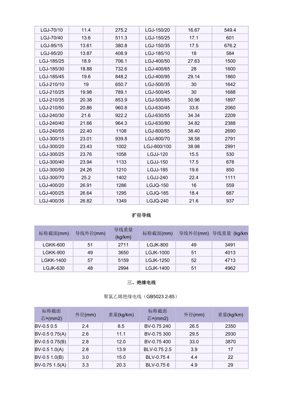 铜排、管母、钢芯铝绞线长度重量换算.doc_第4页