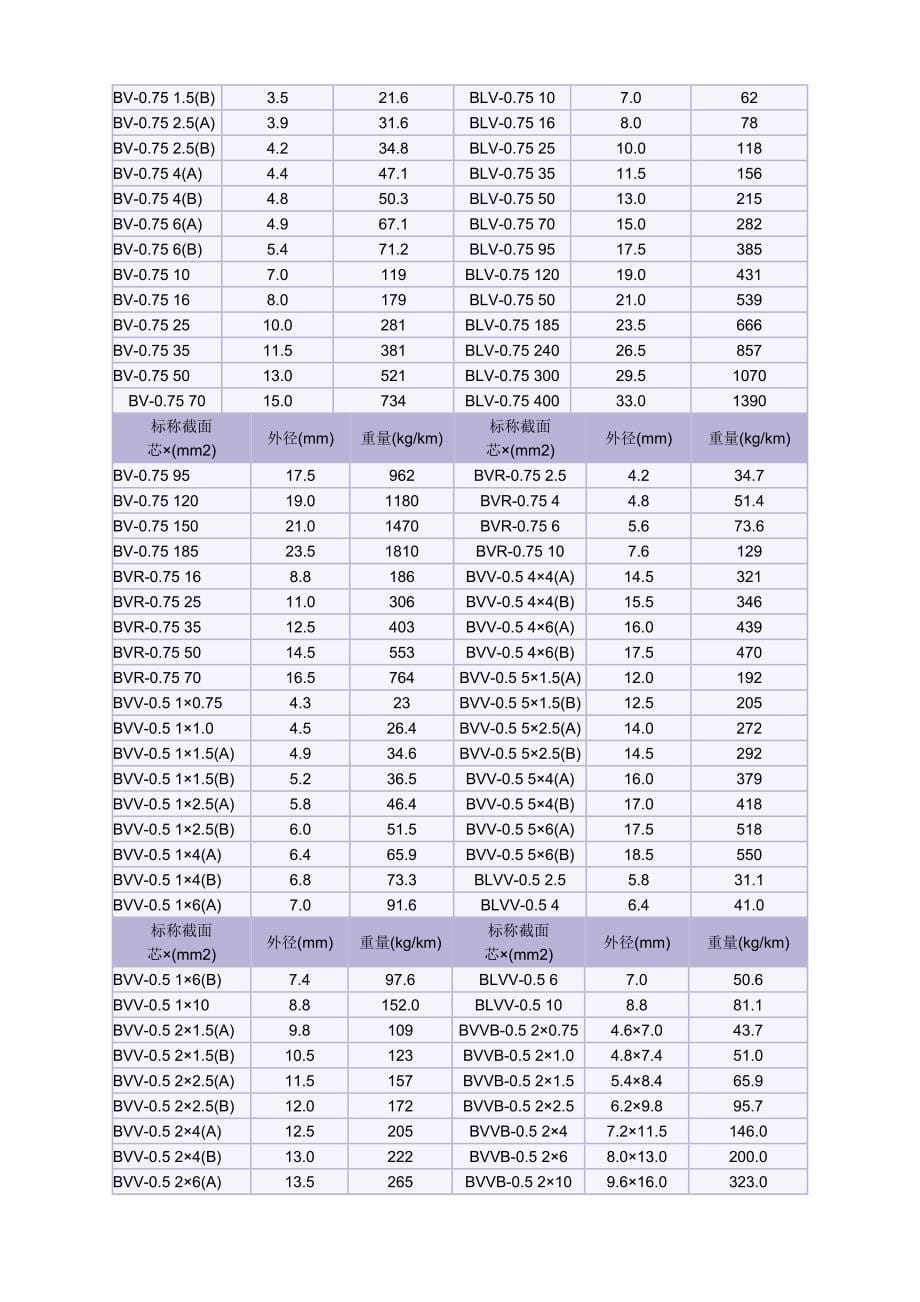 铜排、管母、钢芯铝绞线长度重量换算.doc_第5页