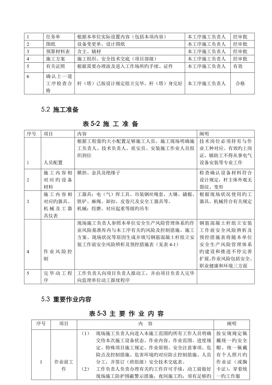 横担、金具及绝缘子安装作业指导书_第4页