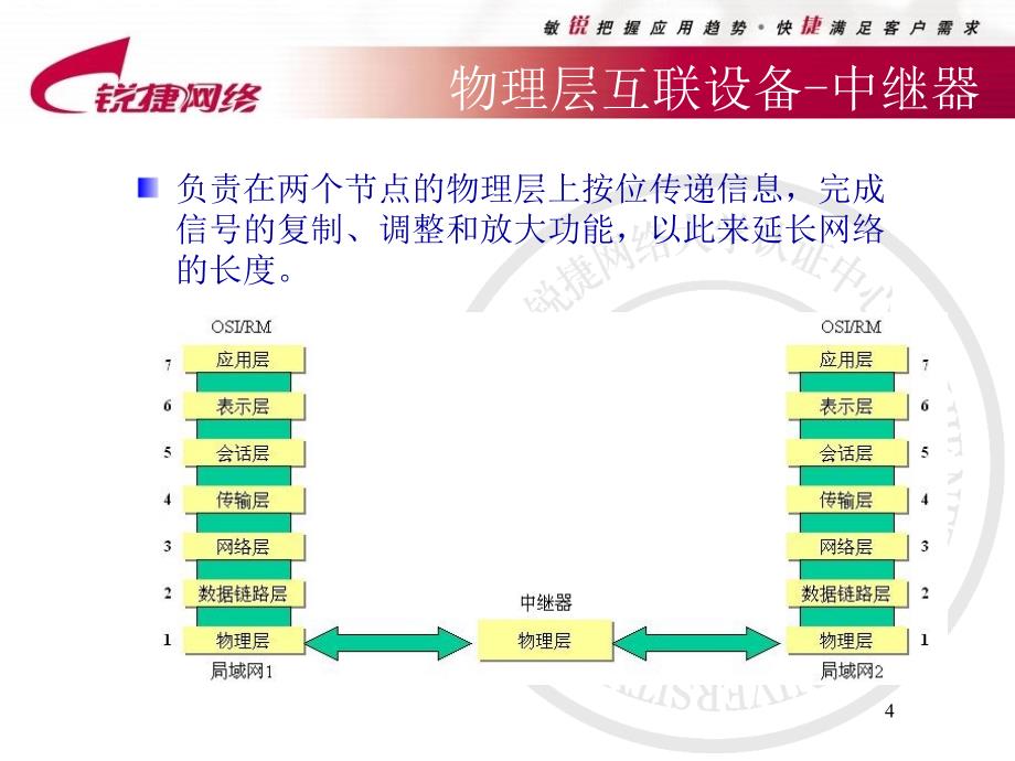 RCNA02网络互联设备_第4页