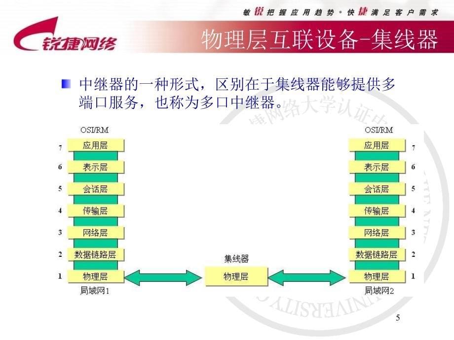 RCNA02网络互联设备_第5页