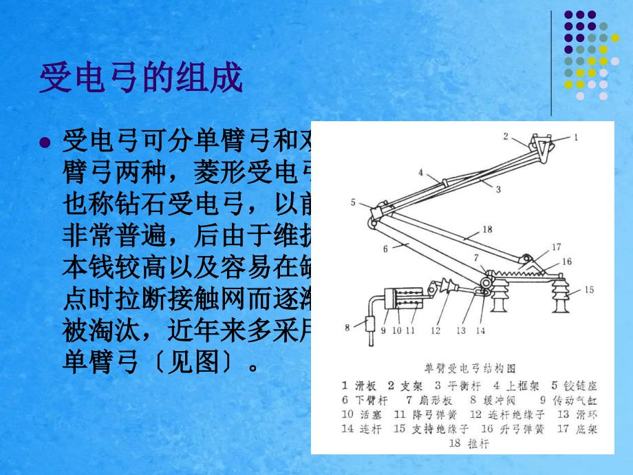 受电弓资料PPT课件_第3页