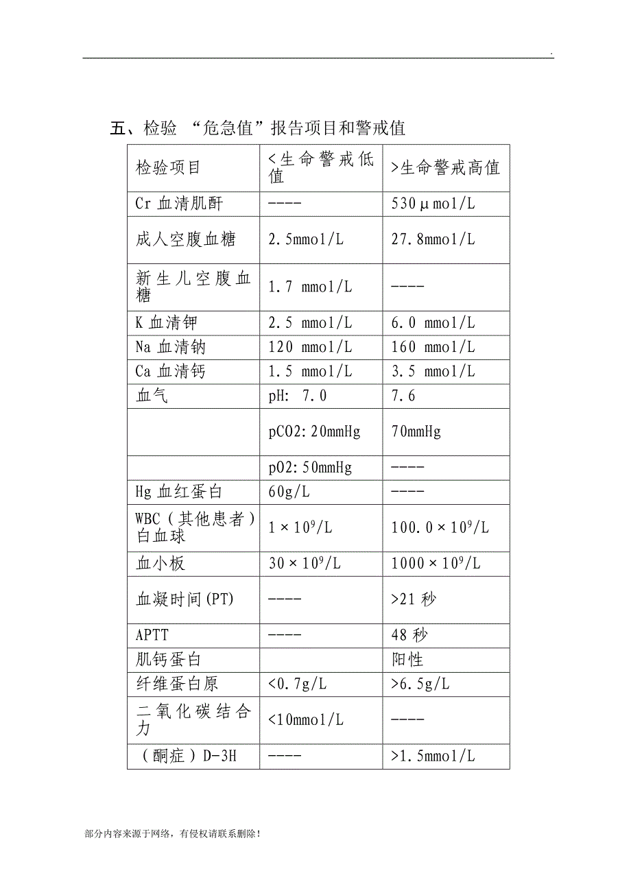 危急值项目表最新版.doc_第4页