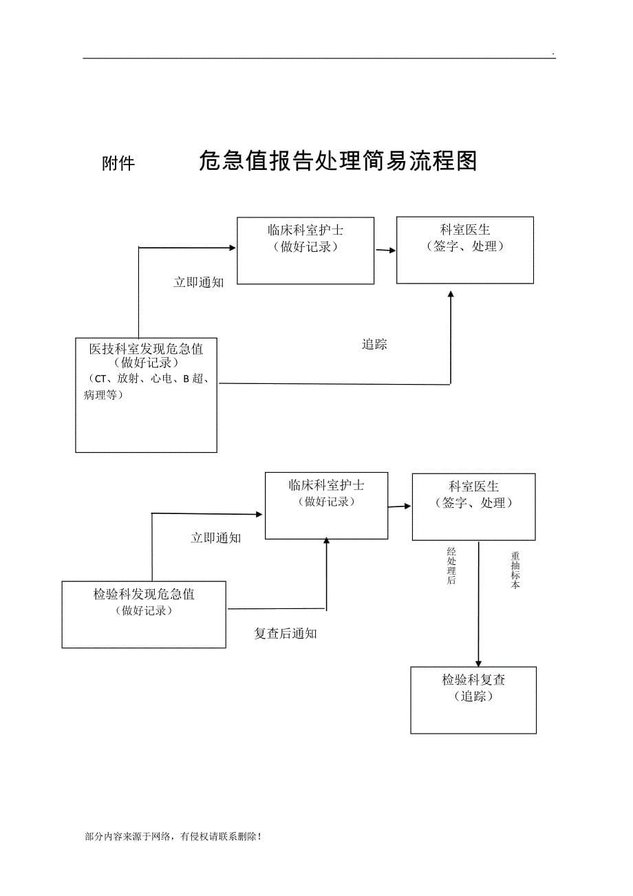 危急值项目表最新版.doc_第5页