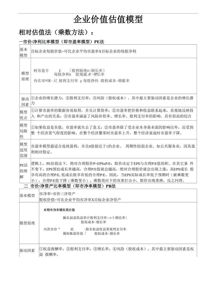 企业价值估值模型解读_第1页