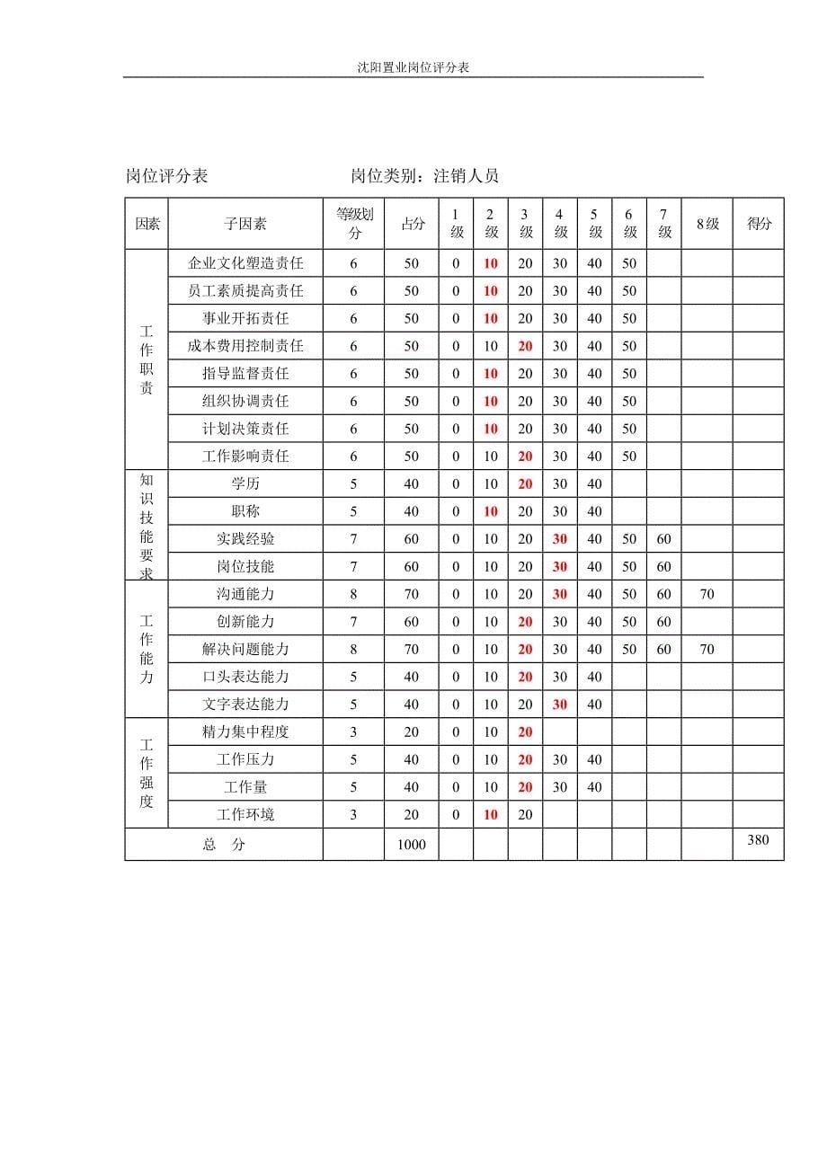 沈阳置业附件3岗位评分表2_第5页