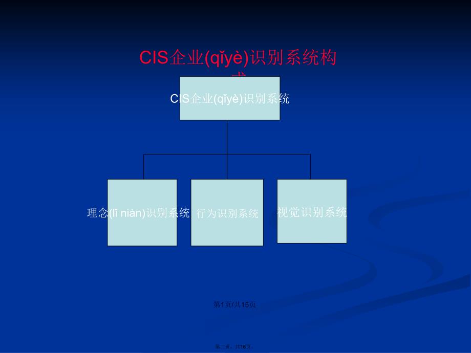 咖啡店CIS展示学习教案_第2页