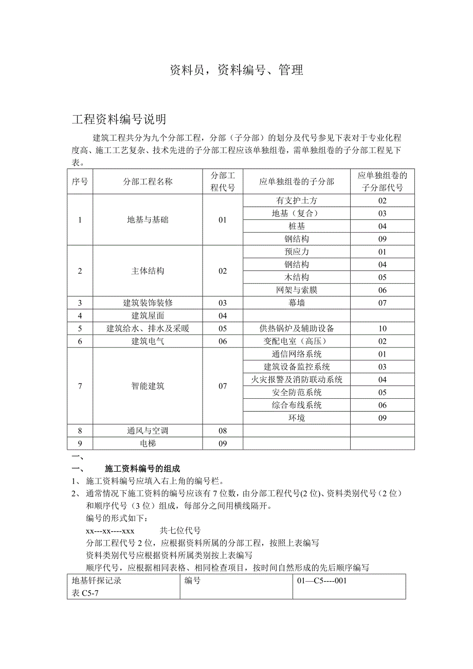 资料员(建筑工地进程)资料编号、管理_第1页