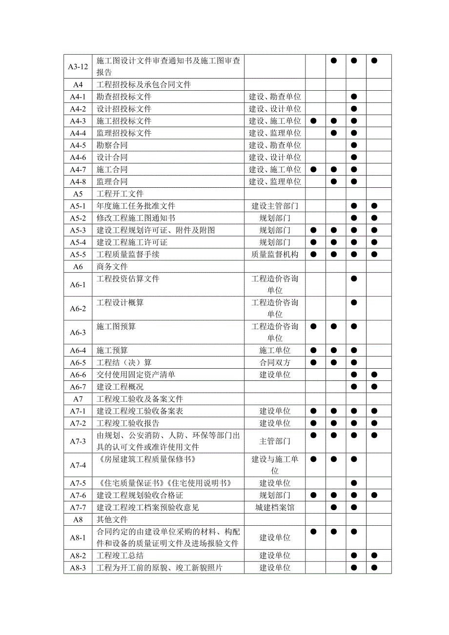 资料员(建筑工地进程)资料编号、管理_第3页