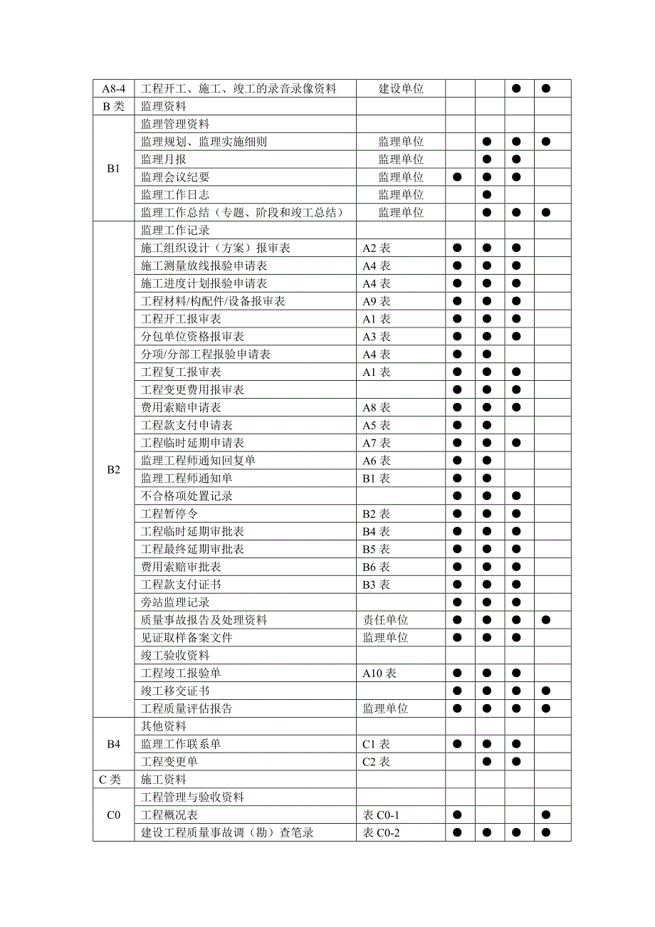 资料员(建筑工地进程)资料编号、管理_第4页