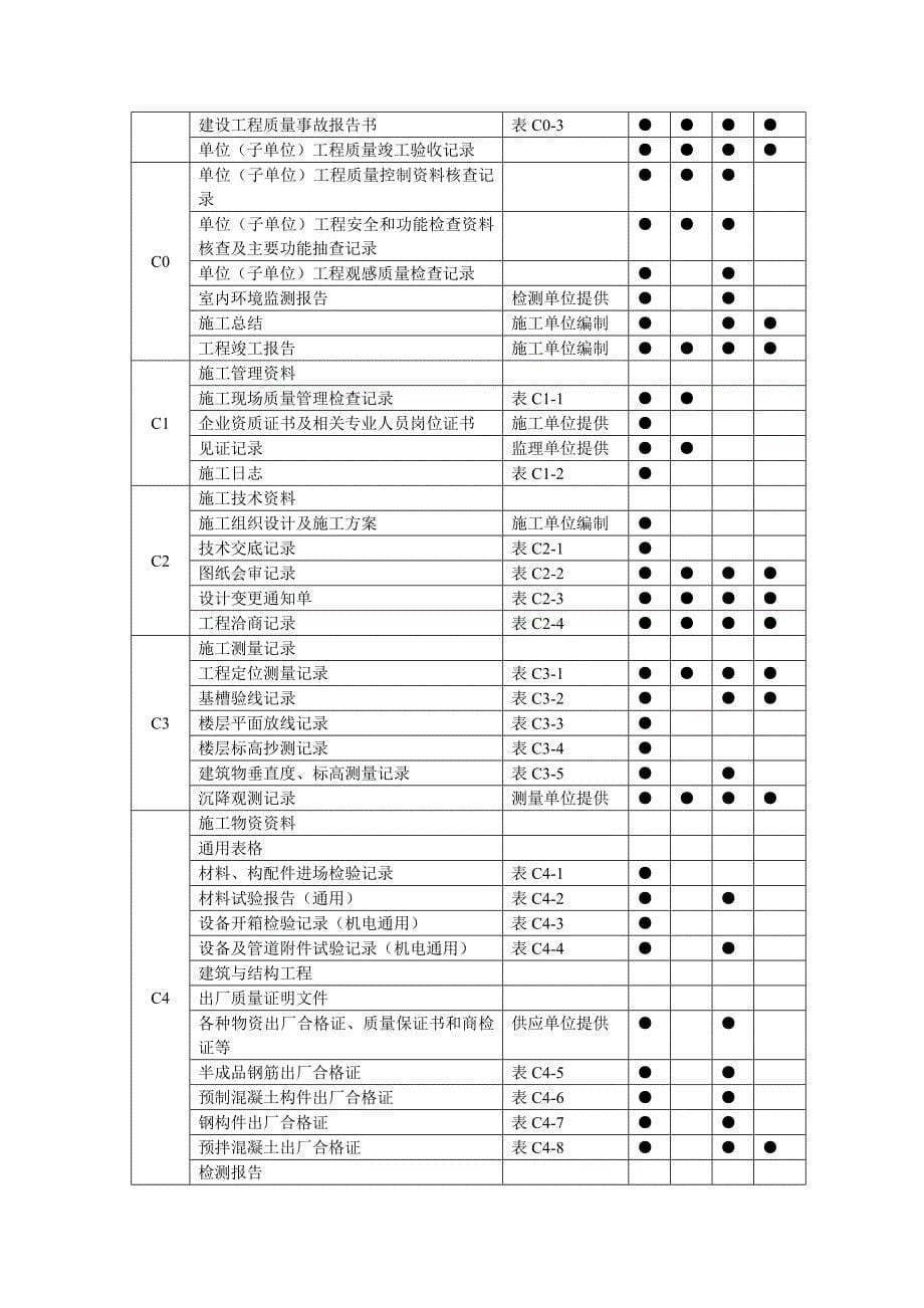 资料员(建筑工地进程)资料编号、管理_第5页