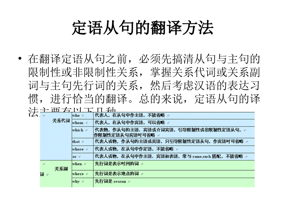 医学英语翻译专题定语从句翻译方法_第2页