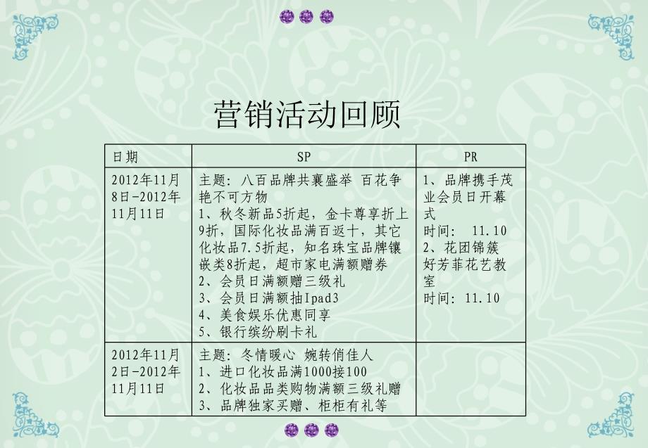 茂业百货华强北店第十届会员日推介会方案.ppt_第4页