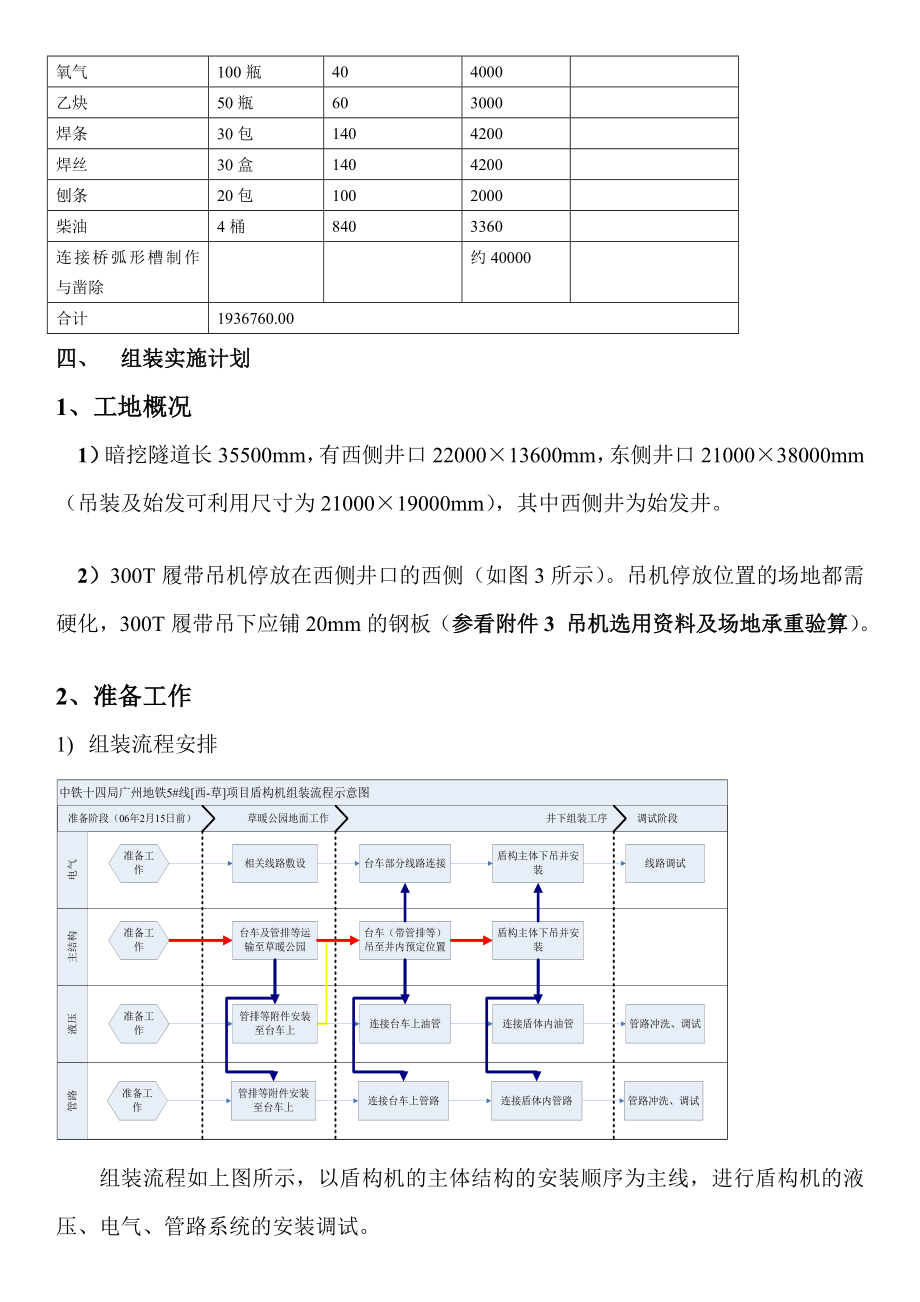 整理版地铁盾构盾构机装置调试介绍_第5页