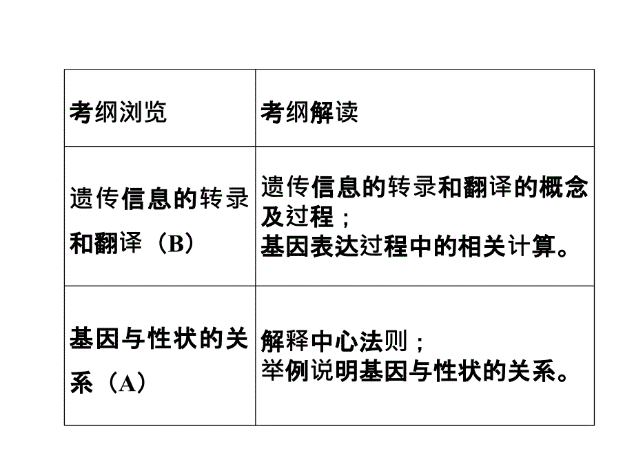 人教版生物必修二第四章基因的表达复习课件共36张PPT_第2页