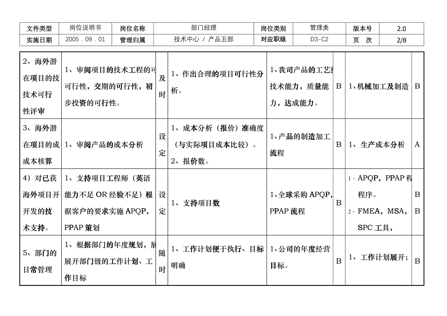 敏孚机械海外项目经理emiz_第2页