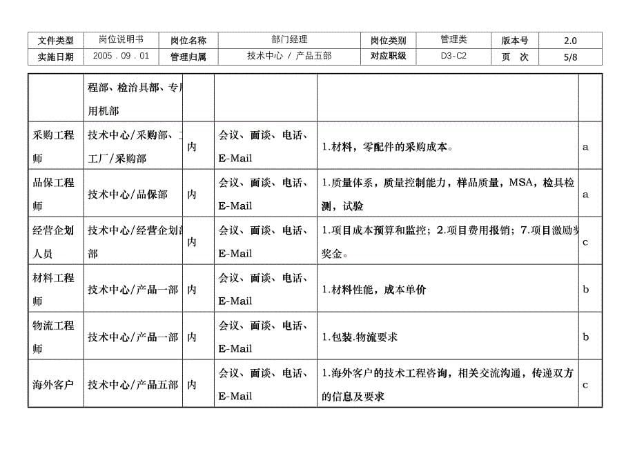 敏孚机械海外项目经理emiz_第5页