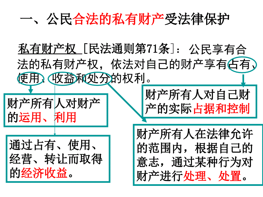 财产属于谁留给谁一人一课.ppt_第3页