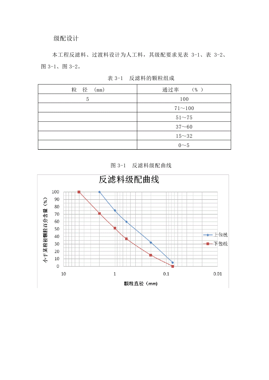 筑坝材料要求与填筑标准_第3页