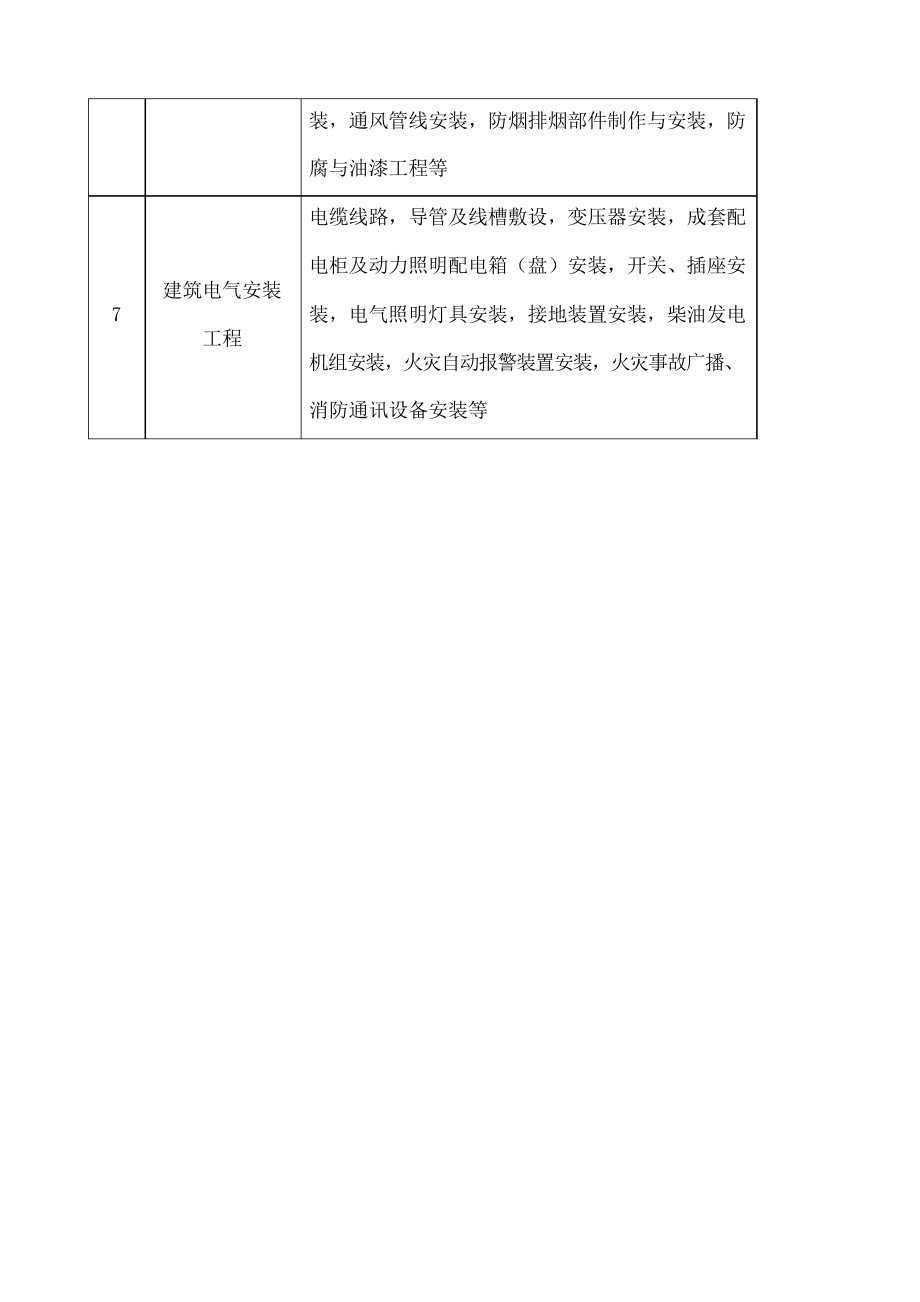 人民防空工程质量验收与评价标准》RFJ表格_第2页