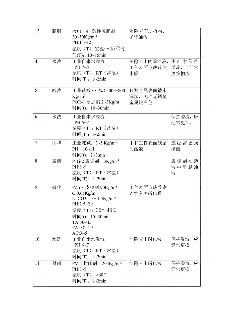 磷化处理工艺_第3页