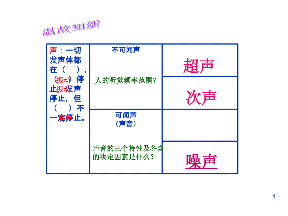 四.噪声的危害和控制课件修改4_第1页