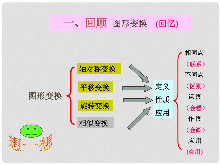 浙江省绍兴县成章中学七年级数学下册 第2章 2.6 图形变换的简单应用 课件 浙教版_第2页