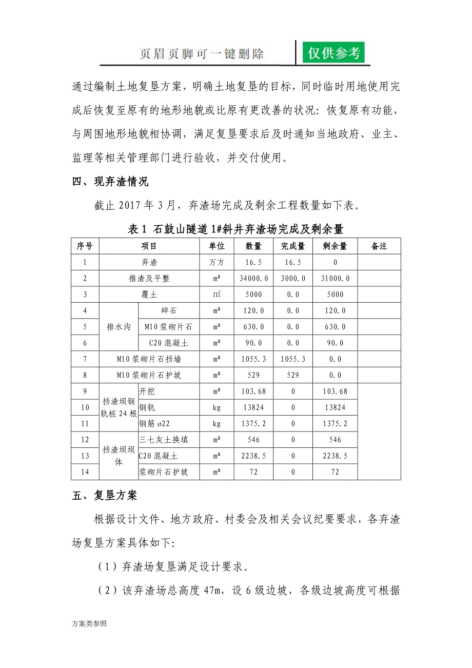 弃渣场复垦方案[特制方案]_第4页