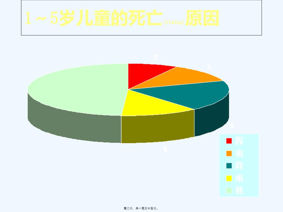 婴幼儿腹泻病课件_第2页