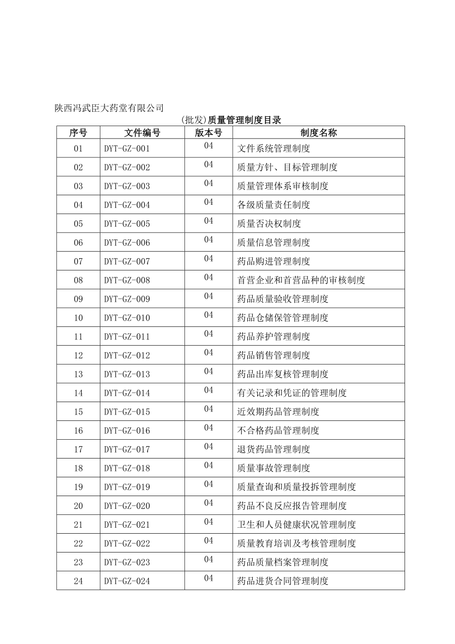 [法律资料]2013年药品批发质量管理制度新完整符合新法规.doc_第1页