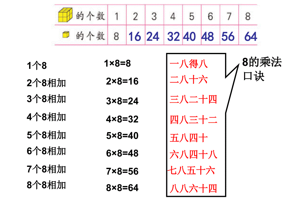 8的乘法口诀 (15)_第3页