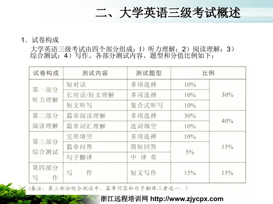 浙江省大学英语三级培训课件_第4页