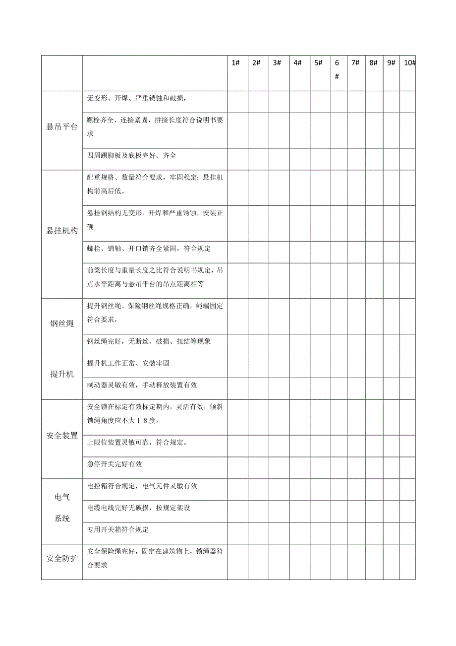 吊篮安装验收表_第3页