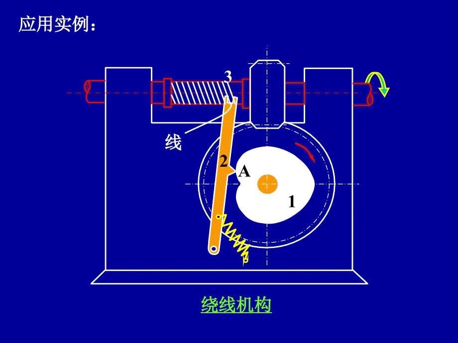 第3章凸轮机构_第5页